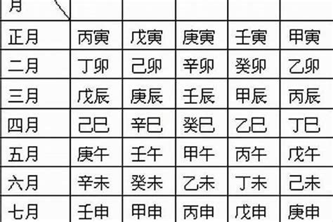 八字 出生時間|生辰八字測算